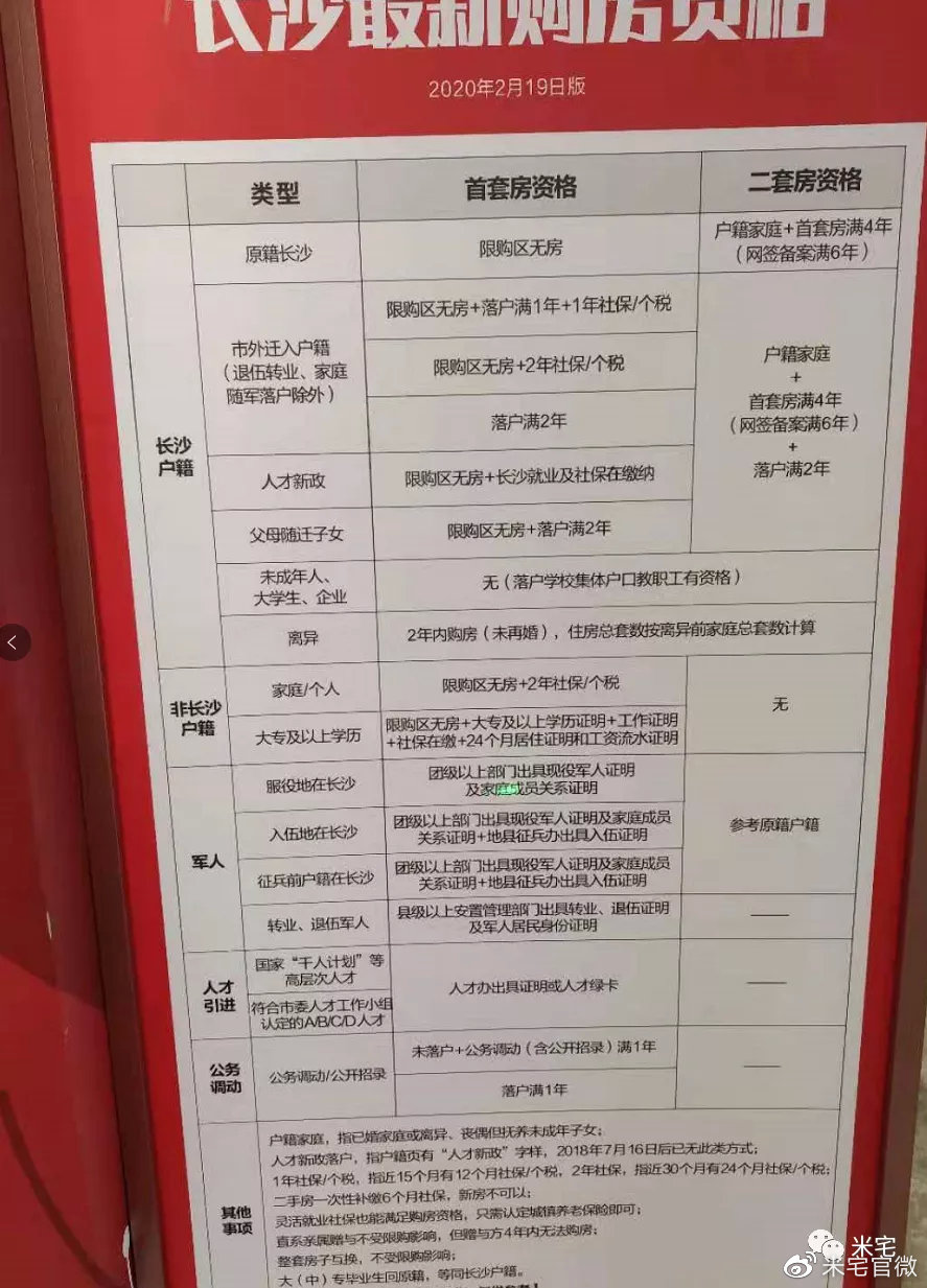 长沙最新购房政策解读与概述