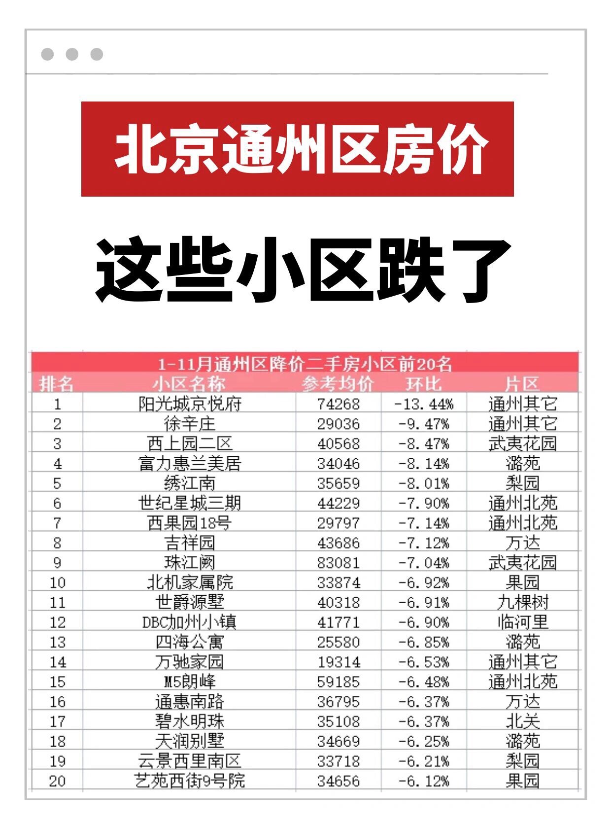 北京通州最新房价，探寻背后的温馨故事与未来趋势