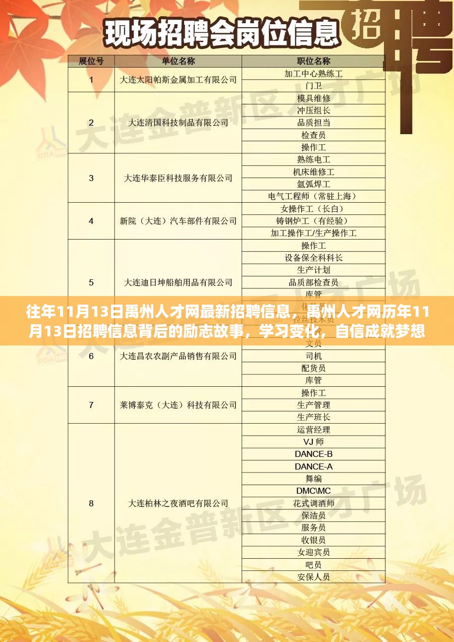 沙县网招聘网最新招聘信息，学习变化，开启自信与成就之旅