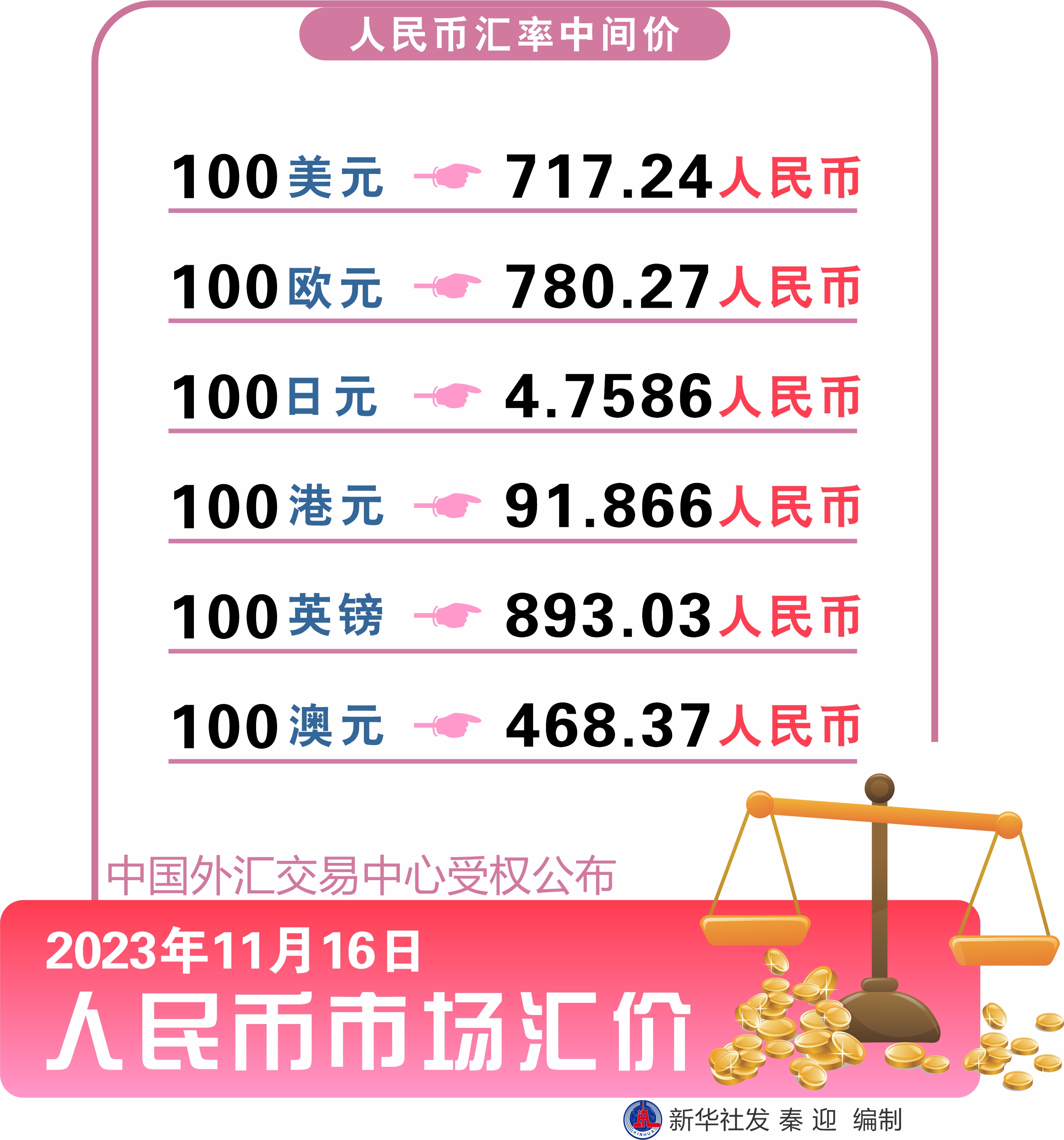 最新外汇牌价查询，掌握全球货币价值动态实时信息
