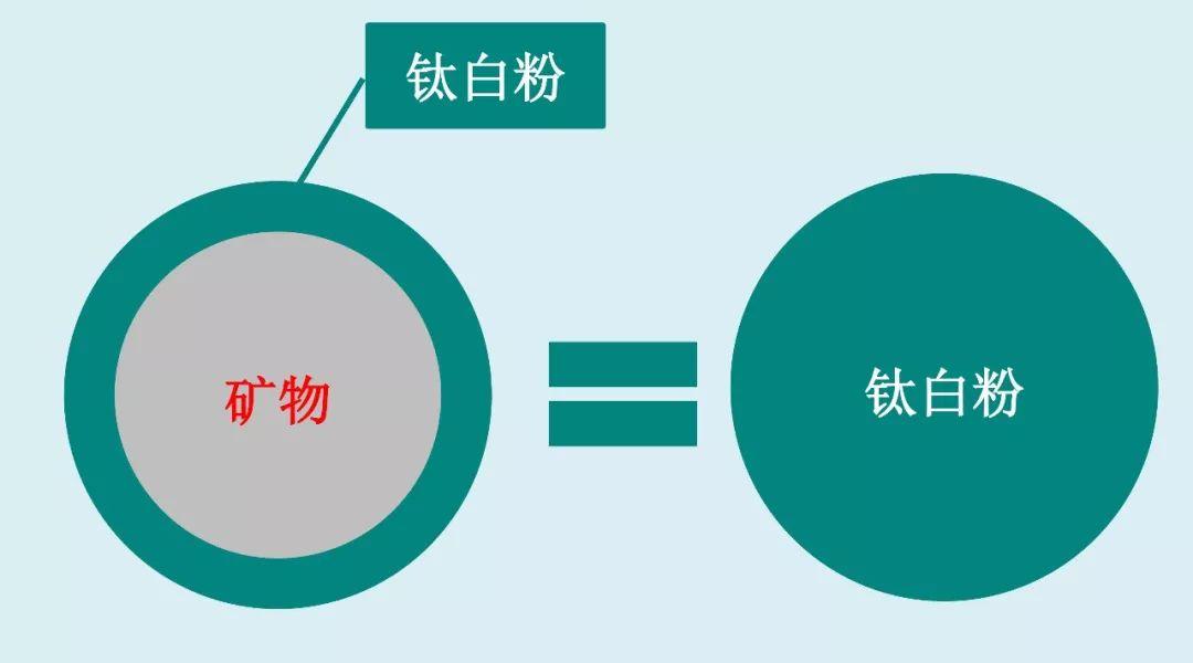 色彩秘密探索