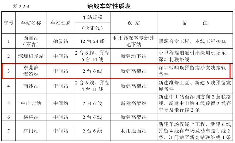 深茂高铁最新动态,建设进展、未来规划与影响分析全解析