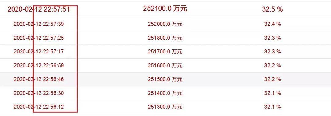 温州最新楼盘