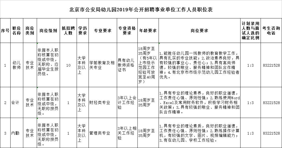 石景山招聘