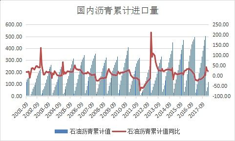 沥青最新价格动态，市场走势与影响因素深度解析