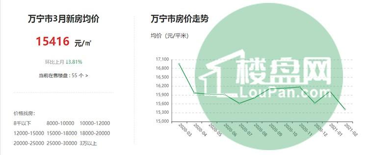 万宁最新房价表