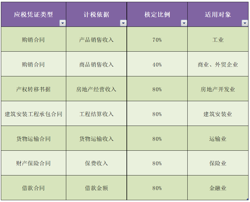 印花税最新优惠政策