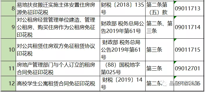 印花税最新优惠政策,自然美景探索之旅的财税支持