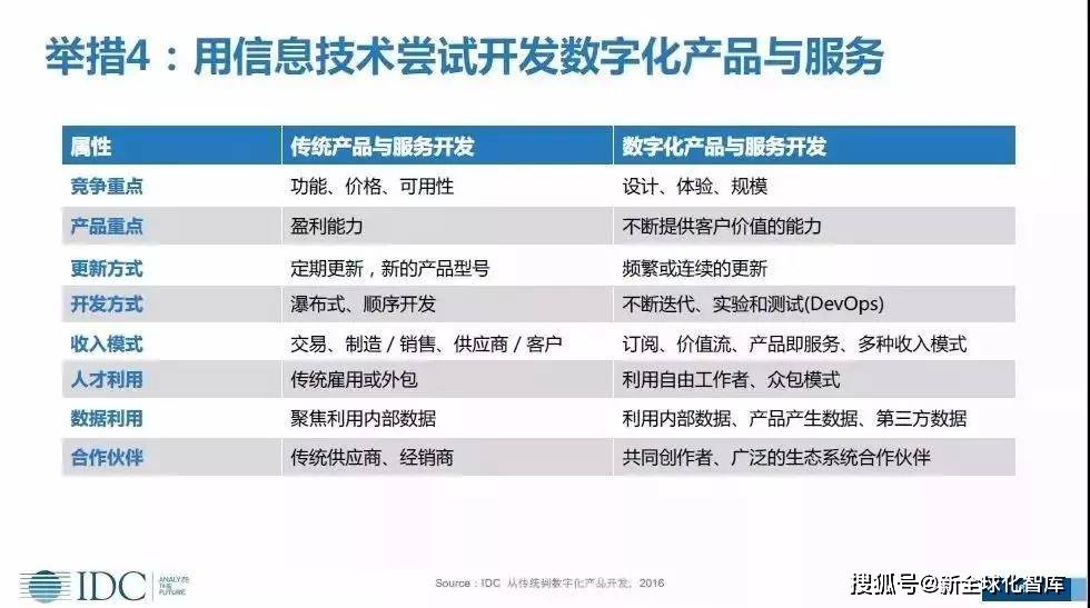 科技智能监测产品