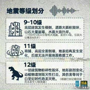广东最新地震