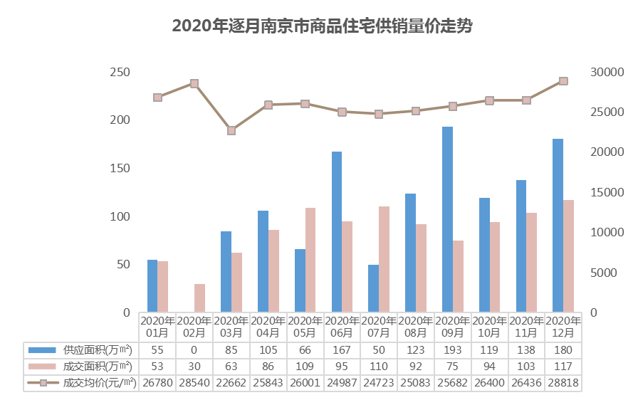 房价排名
