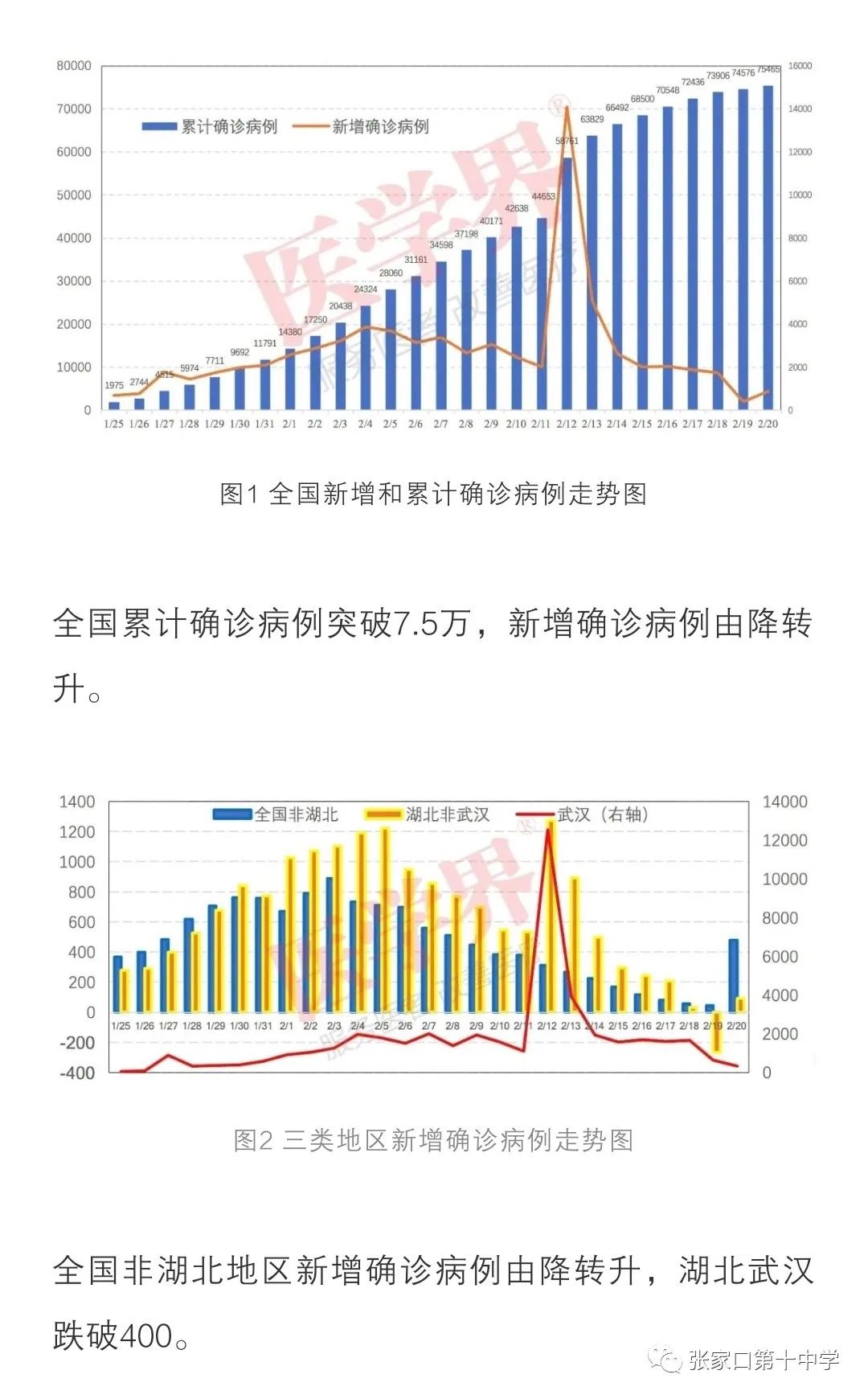 全国疫情最新动态