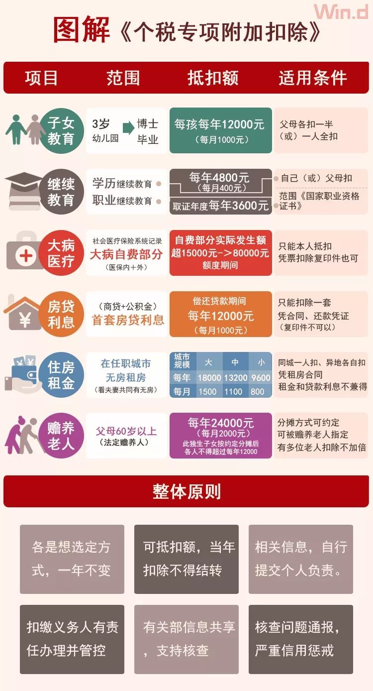 最新个人所得税计算，探寻自然美景之旅，寻找内心宁静的旅程