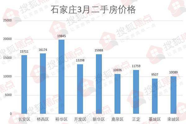 获取与理解楼市动态全面解析报告