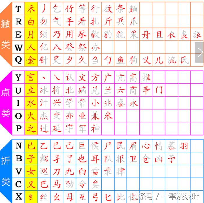 汉字输入技巧