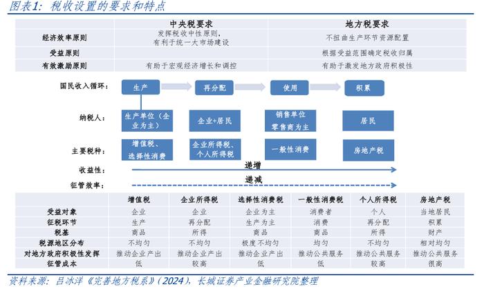 增值税最新税率表