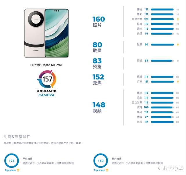 DXOMark最新手机排名解析，揭秘当下手机摄影三大热点