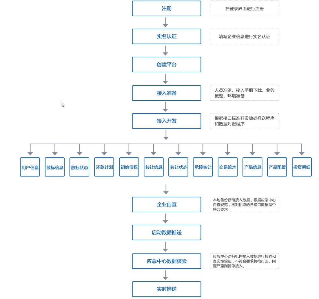最新指南