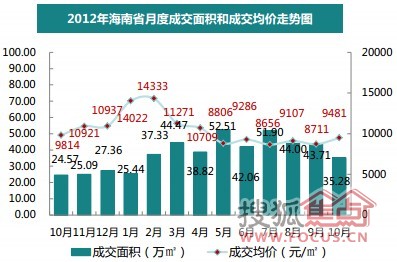 最新动态更新/消息解析