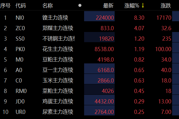镍市场