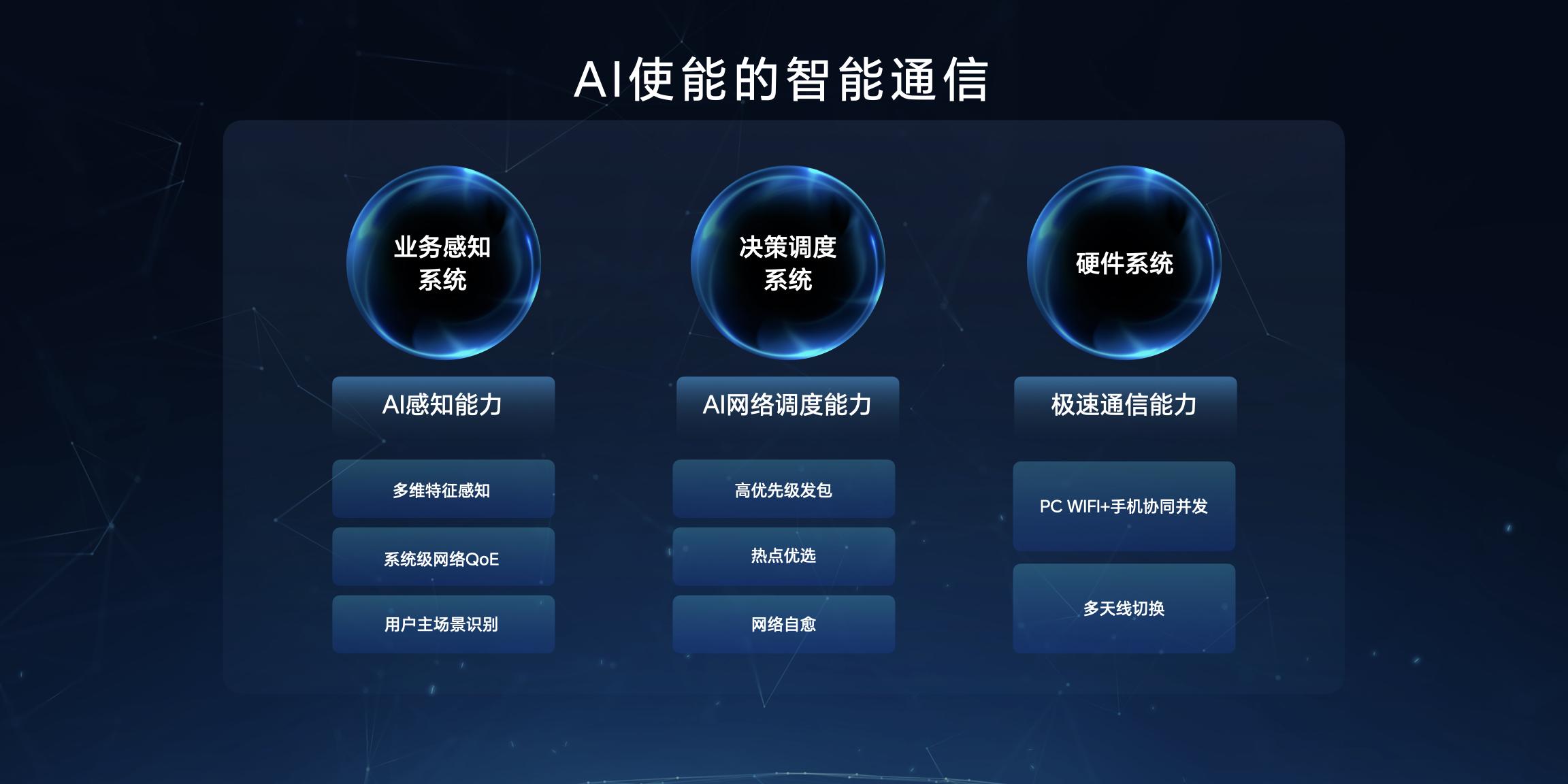 新技能玩转动态