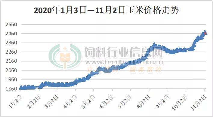 豆粕最新价格动态,市场走势、影响因素与案例分析深度解析