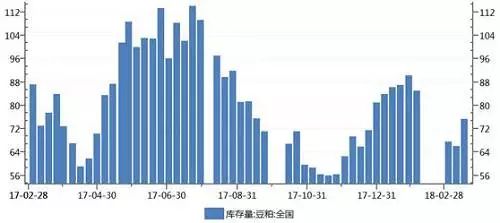 豆粕最新价格动态,市场走势、影响因素与案例分析深度解析