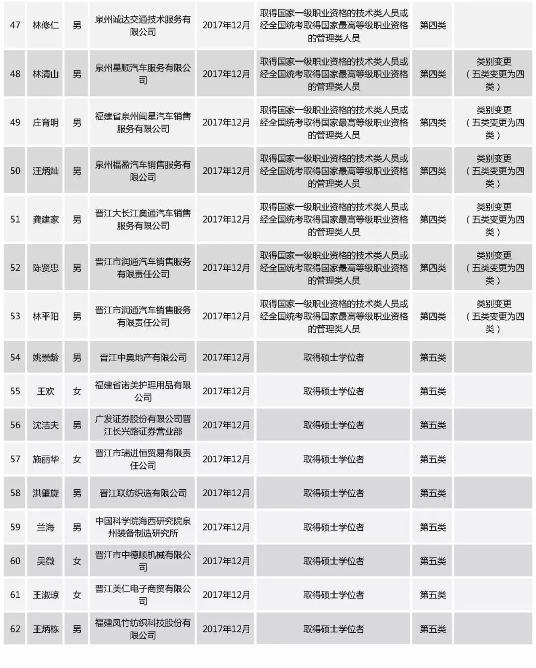 最新流行网名