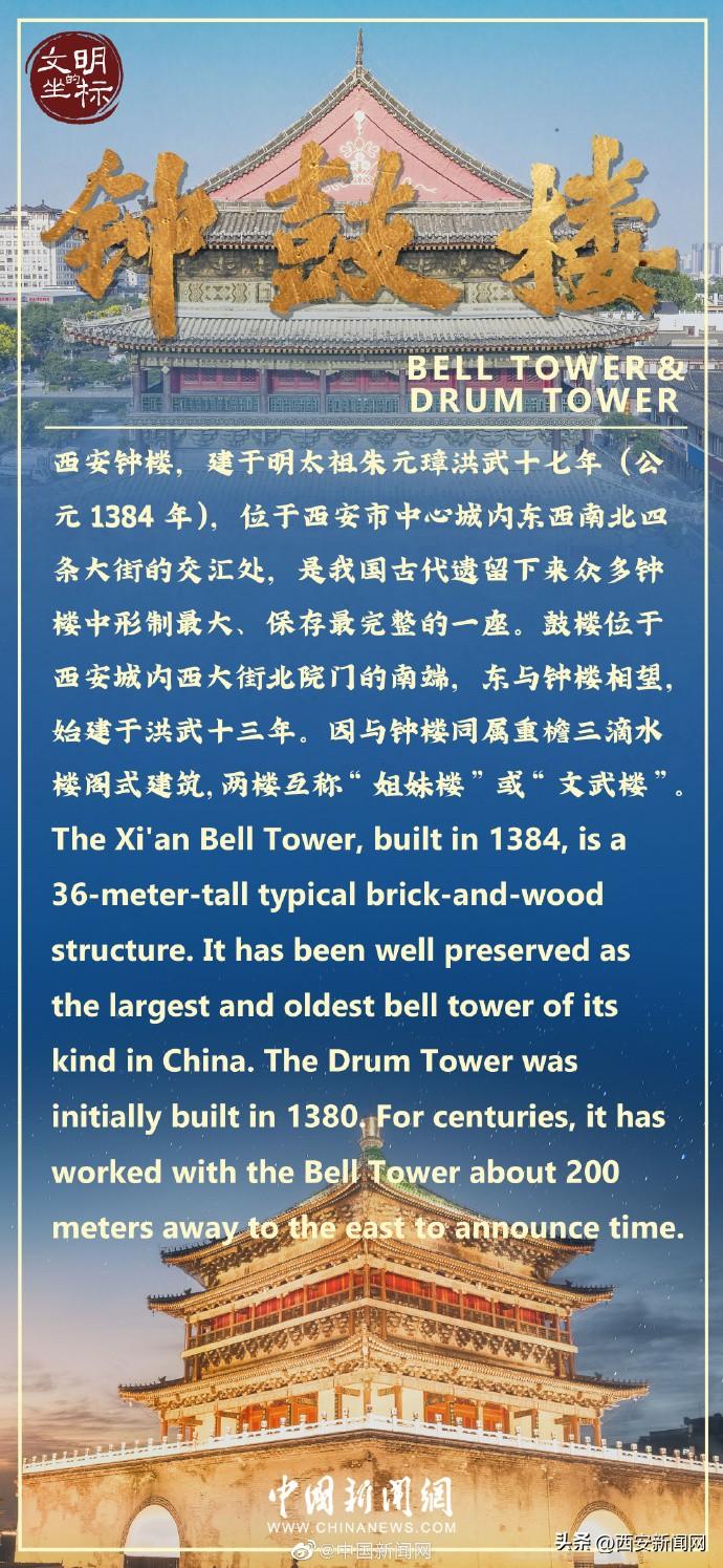 西安房价最新动态