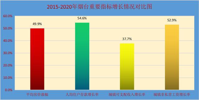 烟台最新房价动态更新及走势分析