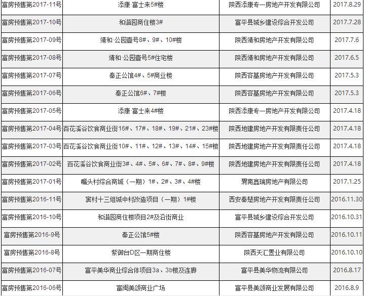 富平县最新房价概览,热门楼盘与区域一网打尽!