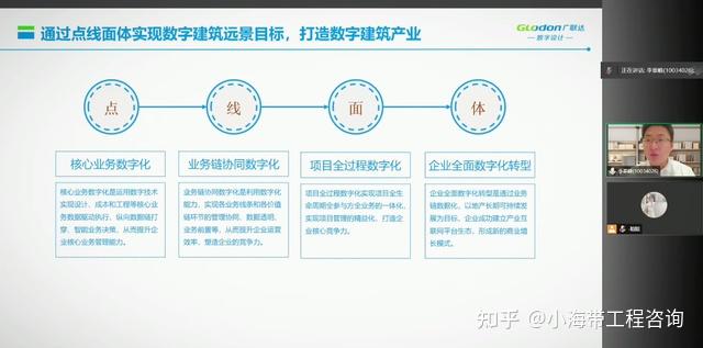 广联达的创新发展,双刃剑效应下的新探索与挑战