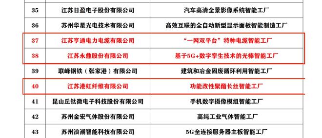 上海禾辉信息 第56页