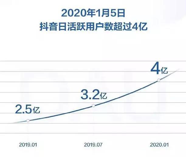 揭秘抖音最新估值，数字惊人！