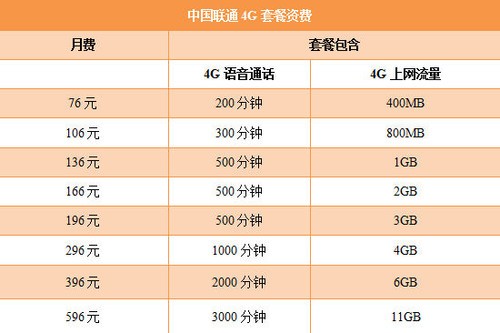 一站式落户 第39页