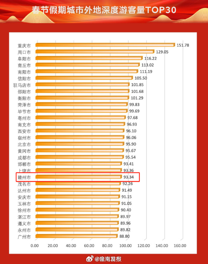 城市房价排名