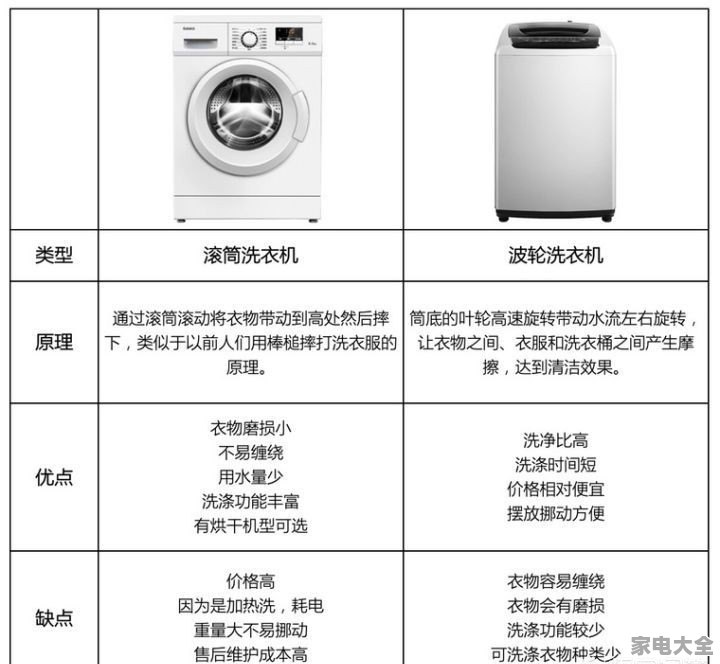 洗衣机最新报价及选购优质洗衣机的绝佳时机