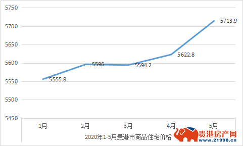 贵港市最新房价走势解析及市场趋势探讨