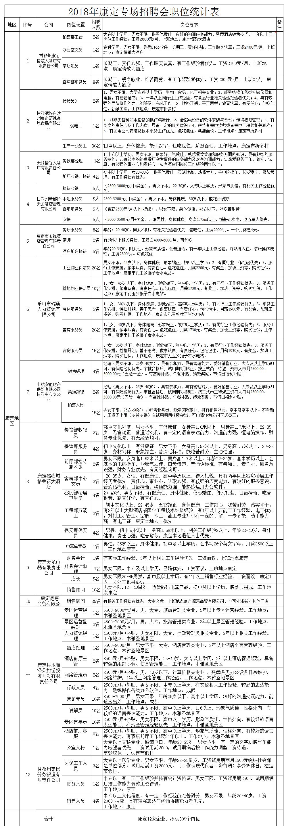 峨眉山最新招聘信息详解，解读与观点阐述