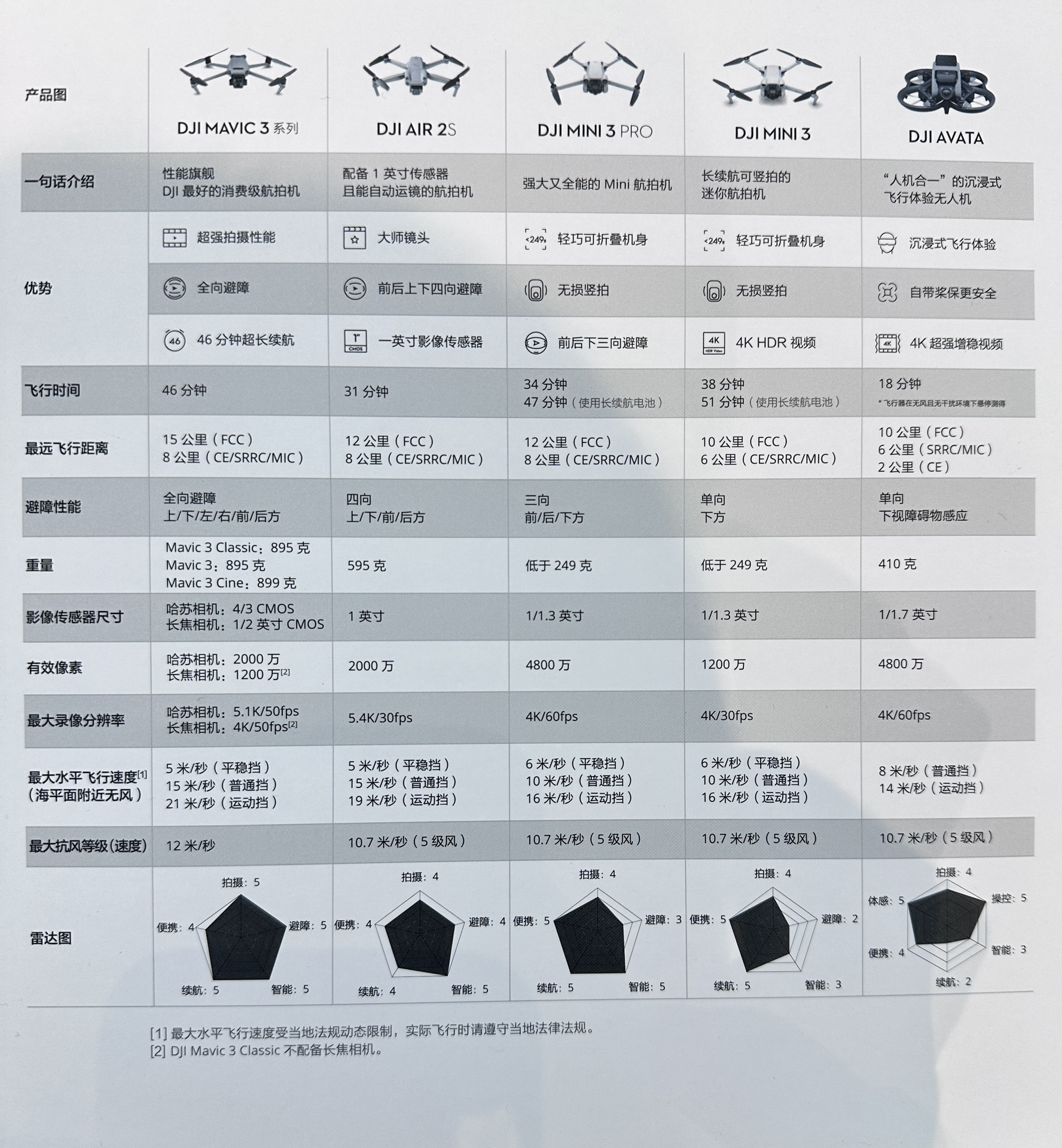 大疆无人机最新价格表