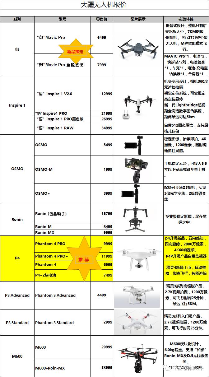 大疆无人机最新价格表及购买指南