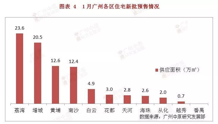 番禺房价最新行情，科技引领，房产新体验