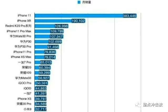 华为销量最新动态及获取理解步骤指南