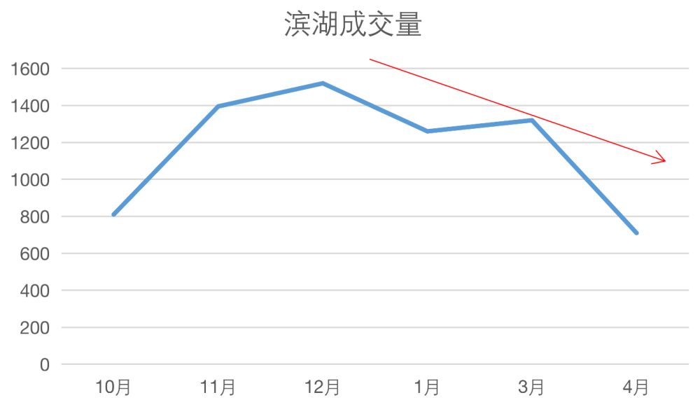 最新房价动态，市场走势、政策影响与未来预测分析