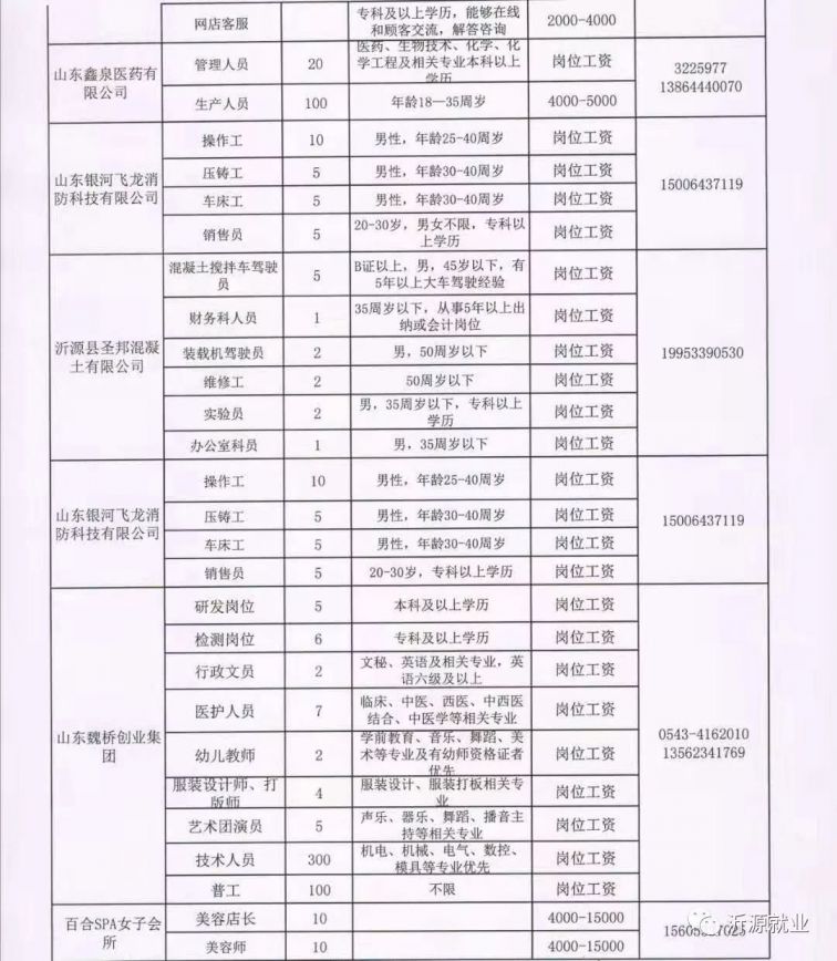 汶上最新招聘动态，行业热点与求职指南