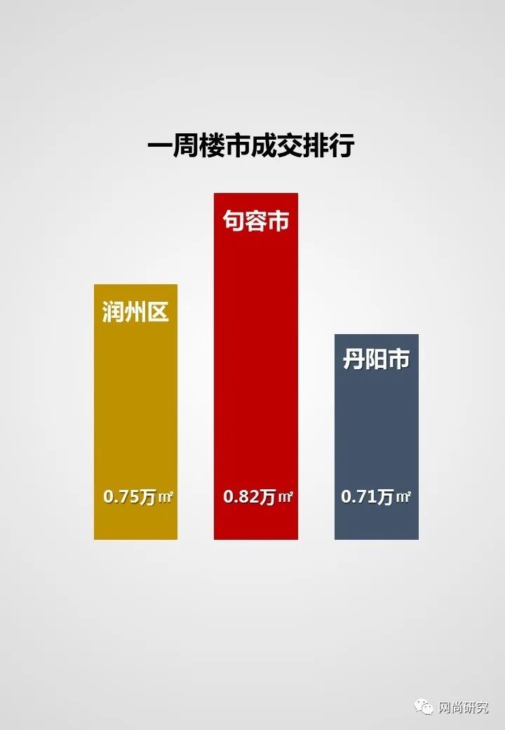 镇江楼市最新动态深度解析，投资必看指南！