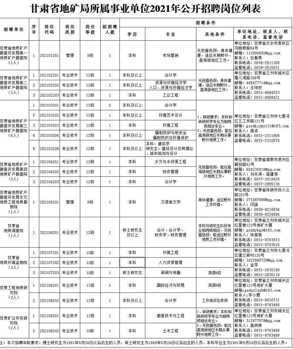 定南最新招聘信息，探寻职业发展的黄金机会，把握未来职场机遇！