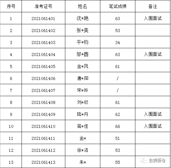 一站式落户 第8页