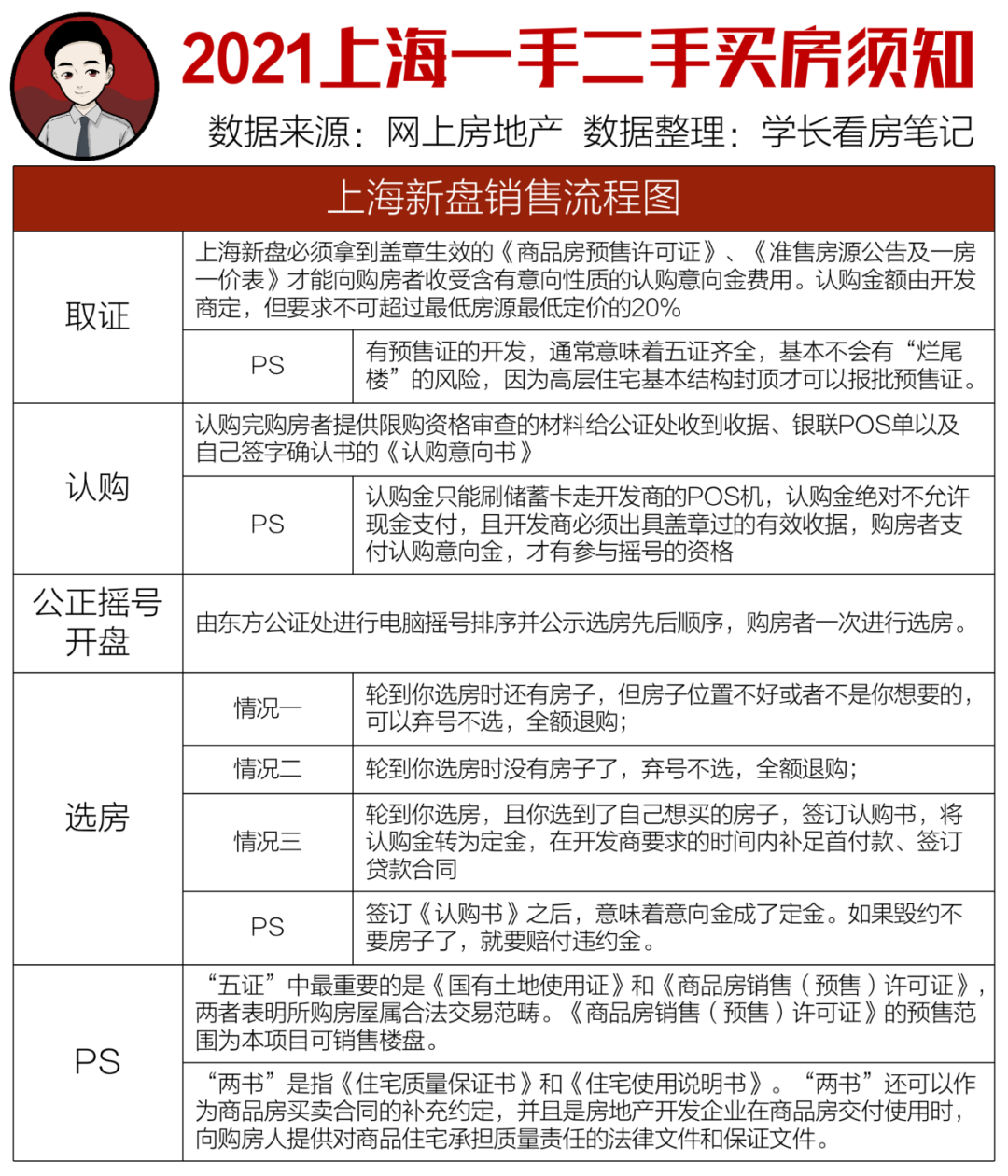 上海禾辉信息 第6页