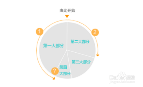 学习变化之旅，最新图表揭示自信与成就感的成长轨迹